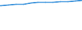 Regierungsbezirke / Statistische Regionen: Oberfranken, Regierungsbezirk / Geschlecht: weiblich / Beschäftigungsumfang: Teilzeitbeschäftigte / Wertmerkmal: Beschäftigte des Landes