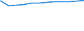 Regierungsbezirke / Statistische Regionen: Mittelfranken, Regierungsbezirk / Geschlecht: weiblich / Beschäftigungsumfang: Teilzeitbeschäftigte / Wertmerkmal: Beschäftigte des Landes