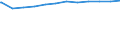 Regierungsbezirke / Statistische Regionen: Unterfranken, Regierungsbezirk / Geschlecht: weiblich / Beschäftigungsumfang: Teilzeitbeschäftigte / Wertmerkmal: Beschäftigte des Landes