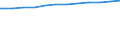 Regierungsbezirke / Statistische Regionen: Schwaben, Regierungsbezirk / Geschlecht: weiblich / Beschäftigungsumfang: Teilzeitbeschäftigte / Wertmerkmal: Beschäftigte des Landes