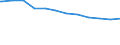 Regierungsbezirke / Statistische Regionen: Thüringen / Geschlecht: weiblich / Beschäftigungsumfang: Teilzeitbeschäftigte / Wertmerkmal: Beschäftigte des Landes