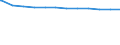 Regierungsbezirke / Statistische Regionen: Schleswig-Holstein / Geschlecht: männlich / Beschäftigungsumfang: Vollzeitbeschäftigte / Wertmerkmal: Beschäftigte des Landes