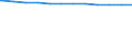 Regierungsbezirke / Statistische Regionen: Weser-Ems, Stat. Region / Geschlecht: männlich / Beschäftigungsumfang: Vollzeitbeschäftigte / Wertmerkmal: Beschäftigte des Landes