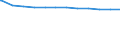 Regierungsbezirke / Statistische Regionen: Düsseldorf, Regierungsbezirk / Geschlecht: männlich / Beschäftigungsumfang: Vollzeitbeschäftigte / Wertmerkmal: Beschäftigte des Landes