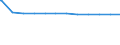 Regierungsbezirke / Statistische Regionen: Köln, Regierungsbezirk / Geschlecht: männlich / Beschäftigungsumfang: Vollzeitbeschäftigte / Wertmerkmal: Beschäftigte des Landes