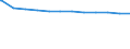 Regierungsbezirke / Statistische Regionen: Münster, Regierungsbezirk / Geschlecht: männlich / Beschäftigungsumfang: Vollzeitbeschäftigte / Wertmerkmal: Beschäftigte des Landes