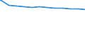 Regierungsbezirke / Statistische Regionen: Detmold, Regierungsbezirk / Geschlecht: männlich / Beschäftigungsumfang: Vollzeitbeschäftigte / Wertmerkmal: Beschäftigte des Landes