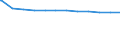 Regierungsbezirke / Statistische Regionen: Arnsberg, Regierungsbezirk / Geschlecht: männlich / Beschäftigungsumfang: Vollzeitbeschäftigte / Wertmerkmal: Beschäftigte des Landes