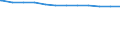 Regierungsbezirke / Statistische Regionen: Gießen, Regierungsbezirk / Geschlecht: männlich / Beschäftigungsumfang: Vollzeitbeschäftigte / Wertmerkmal: Beschäftigte des Landes