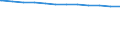 Regierungsbezirke / Statistische Regionen: Kassel, Regierungsbezirk / Geschlecht: männlich / Beschäftigungsumfang: Vollzeitbeschäftigte / Wertmerkmal: Beschäftigte des Landes