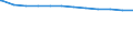 Regierungsbezirke / Statistische Regionen: Trier, Stat. Region / Geschlecht: männlich / Beschäftigungsumfang: Vollzeitbeschäftigte / Wertmerkmal: Beschäftigte des Landes