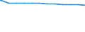 Regierungsbezirke / Statistische Regionen: Rheinhessen-Pfalz, Stat. Region / Geschlecht: männlich / Beschäftigungsumfang: Vollzeitbeschäftigte / Wertmerkmal: Beschäftigte des Landes