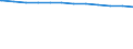 Regierungsbezirke / Statistische Regionen: Stuttgart, Regierungsbezirk / Geschlecht: männlich / Beschäftigungsumfang: Vollzeitbeschäftigte / Wertmerkmal: Beschäftigte des Landes