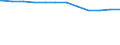 Regierungsbezirke / Statistische Regionen: Karlsruhe, Regierungsbzirk / Geschlecht: männlich / Beschäftigungsumfang: Vollzeitbeschäftigte / Wertmerkmal: Beschäftigte des Landes