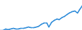 Deutschland insgesamt: Deutschland / WZ2008: Wirtschaftsbereiche der VGR: Produzierendes Gewerbe / Preisbasis (jeweilige Preise / preisbereinigt): in jeweiligen Preisen (Mrd. EUR) / Wertmerkmal: Bruttowertschöpfung