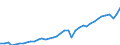 Deutschland insgesamt: Deutschland / WZ2008: Wirtschaftsbereiche der VGR: Produzierendes Gewerbe ohne Baugewerbe / Preisbasis (jeweilige Preise / preisbereinigt): in jeweiligen Preisen (Mrd. EUR) / Wertmerkmal: Bruttowertschöpfung