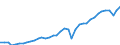 Deutschland insgesamt: Deutschland / WZ2008: Wirtschaftsbereiche der VGR: Verarbeitendes Gewerbe / Preisbasis (jeweilige Preise / preisbereinigt): in jeweiligen Preisen (Mrd. EUR) / Wertmerkmal: Bruttowertschöpfung