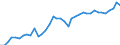 Deutschland insgesamt: Deutschland / WZ2008: Wirtschaftsbereiche der VGR: Erbringung von Finanz- und Versicherungsleistungen / Preisbasis (jeweilige Preise / preisbereinigt): in jeweiligen Preisen (Mrd. EUR) / Wertmerkmal: Bruttowertschöpfung