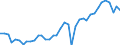 Deutschland insgesamt: Deutschland / WZ2008: Wirtschaftsbereiche der VGR: Produzierendes Gewerbe / Preisbasis (jeweilige Preise / preisbereinigt): preisbereinigt, Kettenindex (2020=100) / Wertmerkmal: Bruttowertschöpfung