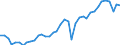 Deutschland insgesamt: Deutschland / WZ2008: Wirtschaftsbereiche der VGR: Produzierendes Gewerbe ohne Baugewerbe / Preisbasis (jeweilige Preise / preisbereinigt): preisbereinigt, Kettenindex (2020=100) / Wertmerkmal: Bruttowertschöpfung