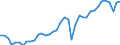 Deutschland insgesamt: Deutschland / WZ2008: Wirtschaftsbereiche der VGR: Verarbeitendes Gewerbe / Preisbasis (jeweilige Preise / preisbereinigt): preisbereinigt, Kettenindex (2020=100) / Wertmerkmal: Bruttowertschöpfung