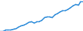 Deutschland insgesamt: Deutschland / WZ2008: Wirtschaftsbereiche der VGR: Information und Kommunikation / Preisbasis (jeweilige Preise / preisbereinigt): preisbereinigt, Kettenindex (2020=100) / Wertmerkmal: Bruttowertschöpfung