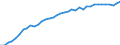 Deutschland insgesamt: Deutschland / WZ2008: Wirtschaftsbereiche der VGR: Grundstücks- und Wohnungswesen / Preisbasis (jeweilige Preise / preisbereinigt): preisbereinigt, Kettenindex (2020=100) / Wertmerkmal: Bruttowertschöpfung