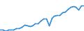 Deutschland insgesamt: Deutschland / WZ2008: Wirtschaftsbereiche der VGR: Produzierendes Gewerbe ohne Baugewerbe / Preisbasis (jeweilige Preise / preisbereinigt): preisbereinigt, unverkettete Volumenang.(Mrd. EUR) / Wertmerkmal: Bruttowertschöpfung