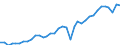 Deutschland insgesamt: Deutschland / WZ2008: Wirtschaftsbereiche der VGR: Verarbeitendes Gewerbe / Preisbasis (jeweilige Preise / preisbereinigt): preisbereinigt, unverkettete Volumenang.(Mrd. EUR) / Wertmerkmal: Bruttowertschöpfung