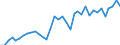 Deutschland insgesamt: Deutschland / WZ2008: Wirtschaftsbereiche der VGR: Erbringung von Finanz- und Versicherungsleistungen / Preisbasis (jeweilige Preise / preisbereinigt): preisbereinigt, unverkettete Volumenang.(Mrd. EUR) / Wertmerkmal: Bruttowertschöpfung