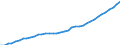 Deutschland insgesamt: Deutschland / WZ2008: Wirtschaftsbereiche der VGR: Öffentliche Dienstleister, Erziehung, Gesundheit / Wertmerkmal: Arbeitnehmer (Inlandskonzept)