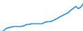 Deutschland insgesamt: Deutschland / WZ2008: Wirtschaftsbereiche der VGR: Information und Kommunikation / Wertmerkmal: Arbeitnehmerentgelt (Inlandskonzept)