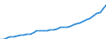 Deutschland insgesamt: Deutschland / WZ2008: Wirtschaftsbereiche der VGR: Grundstücks- und Wohnungswesen / Wertmerkmal: Arbeitnehmerentgelt (Inlandskonzept)