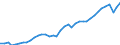 Deutschland insgesamt: Deutschland / WZ2008: Wirtschaftsbereiche der VGR: Erbringung von Finanz- und Versicherungsleistungen / Wertmerkmal: Arbeitsstunden der Arbeitnehmer (Inlandskonzept)