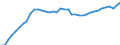 Deutschland insgesamt: Deutschland / WZ2008: Wirtschaftsbereiche der VGR: Grundstücks- und Wohnungswesen / Wertmerkmal: Arbeitsstunden der Arbeitnehmer (Inlandskonzept)
