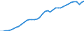 Deutschland insgesamt: Deutschland / WZ2008: Wirtschaftsbereiche der VGR: Sonstige Dienstleister / Wertmerkmal: Arbeitsstunden der Arbeitnehmer (Inlandskonzept)