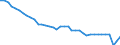 Deutschland insgesamt: Deutschland / WZ2008: Wirtschaftsbereiche der VGR: Handel, Verkehr, Gastgewerbe / Wertmerkmal: Arbeitsstunden je Arbeitnehmer (Inlandskonzept)