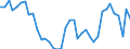 Deutschland insgesamt: Deutschland / WZ2008: Wirtschaftsbereiche der VGR: Grundstücks- und Wohnungswesen / Wertmerkmal: Arbeitsstunden je Arbeitnehmer (Inlandskonzept)