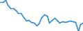 Deutschland insgesamt: Deutschland / WZ2008: Wirtschaftsbereiche der VGR: Unternehmensdienstleister / Wertmerkmal: Arbeitsstunden je Arbeitnehmer (Inlandskonzept)