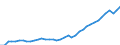 Deutschland insgesamt: Deutschland / WZ2008: Wirtschaftsbereiche der VGR: Produzierendes Gewerbe ohne Baugewerbe / Wertmerkmal: Bruttolöhne und -gehälter (Inlandskonzept)