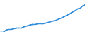 Deutschland insgesamt: Deutschland / Wertmerkmal: Masseneinkommen (private Haushalte)
