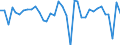 Deutschland insgesamt: Deutschland / Preisbasis (jeweilige Preise / preisbereinigt): preisbereinigt, Kettenindex (2020=100) / Wertmerkmal: Bruttoinlandsprodukt (Veränderung in %)