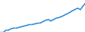 Deutschland insgesamt: Deutschland / Preisbasis (jeweilige Preise / preisbereinigt): in jeweiligen Preisen (Mrd. EUR) / Wertmerkmal: Bruttoinlandsprodukt