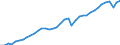 Deutschland insgesamt: Deutschland / Preisbasis (jeweilige Preise / preisbereinigt): preisbereinigt, Kettenindex (2020=100) / Wertmerkmal: Bruttoinlandsprodukt