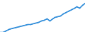 Deutschland insgesamt: Deutschland / Preisbasis (jeweilige Preise / preisbereinigt): preisbereinigt, unverkettete Volumenang.(Mrd. EUR) / Wertmerkmal: Bruttoinlandsprodukt
