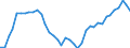 Deutschland insgesamt: Deutschland / Preisbasis (jeweilige Preise / preisbereinigt): preisbereinigt, Kettenindex (2020=100) / Wertmerkmal: Bauinvestitionen in Wohnbauten