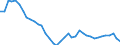 Deutschland insgesamt: Deutschland / Preisbasis (jeweilige Preise / preisbereinigt): preisbereinigt, Kettenindex (2020=100) / Wertmerkmal: Bauinvestitionen in Nichtwohnbauten (Hochbau)