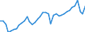 Deutschland insgesamt: Deutschland / Preisbasis (jeweilige Preise / preisbereinigt): preisbereinigt, Kettenindex (2015=100) / Wertmerkmal: Ausrüstungsinvestitionen für Fahrzeuge