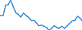 Deutschland insgesamt: Deutschland / Preisbasis (jeweilige Preise / preisbereinigt): preisbereinigt, Kettenindex (2020=100) / Wertmerkmal: Bauinvestitionen in Nichtwohnbauten (Tiefbau)