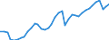 Deutschland insgesamt: Deutschland / Preisbasis (jeweilige Preise / preisbereinigt): preisbereinigt, Kettenindex (2020=100) / Wertmerkmal: Ausrüstungsinvestitionen